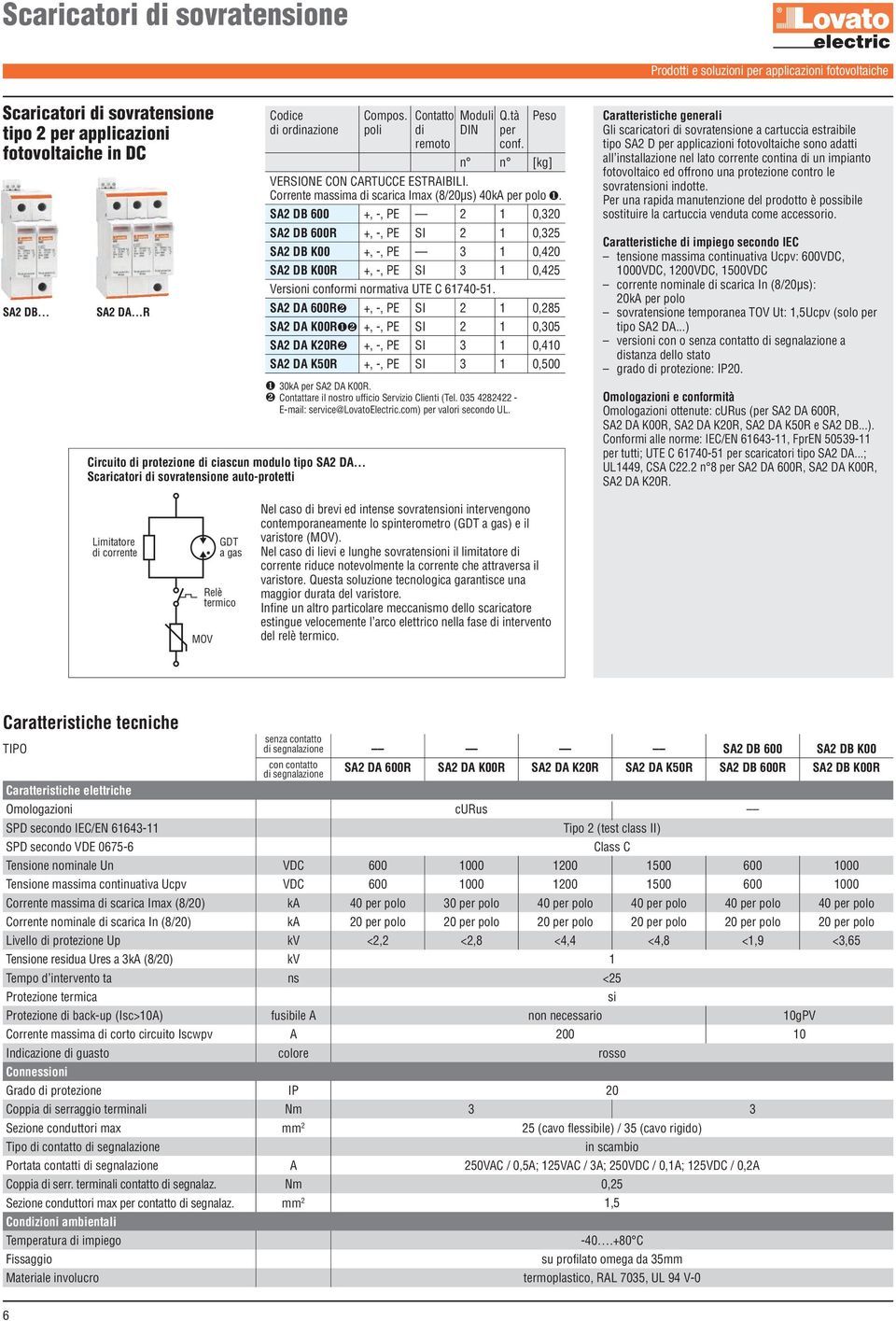 SA2 1P A320 1P 1 1 0,140 SA2 1P A320R 1P SI 1 1 0,145 SA2 1N A320 1P+N 2 1 0,240 SA2 1N A320R 1P+N SI 2 1 0,245 SA2 2P A320 2P 2 1 0,260 SA2 2P A320R 2P SI 2 1 0,265 SA2 3P A320 3P 3 1 0,370 SA2 3P