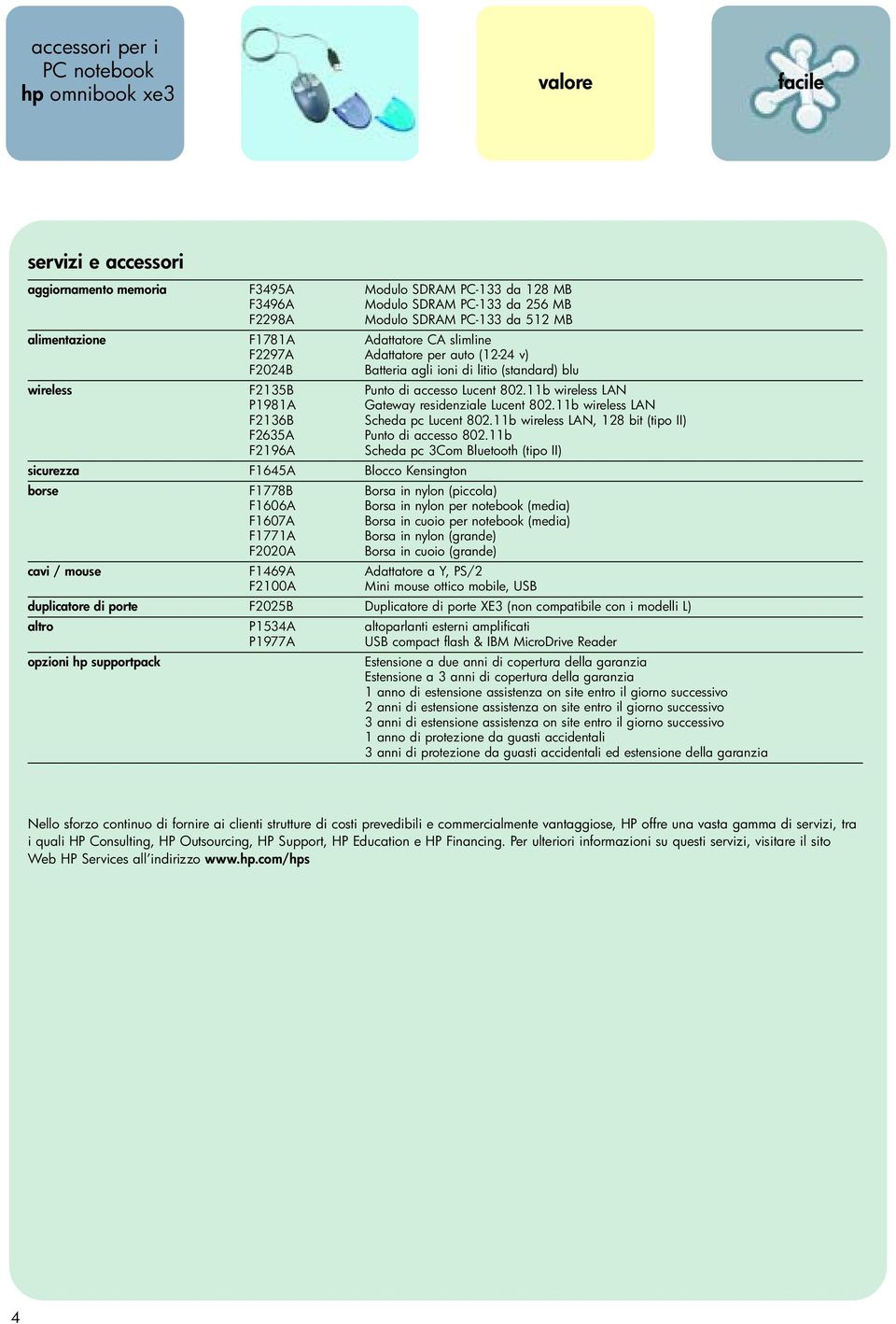 11b wireless LAN P1981A Gateway residenziale Lucent 802.11b wireless LAN F2136B Scheda pc Lucent 802.11b wireless LAN, 128 bit (tipo II) F2635A Punto di accesso 802.