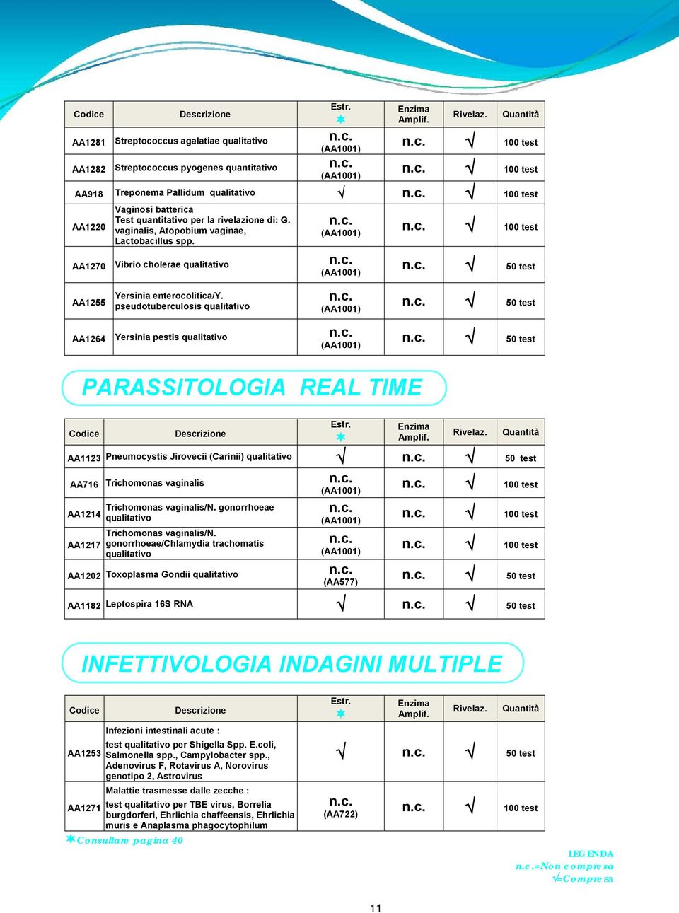 pseudotuberculosis qualitativo AA1264 Yersinia pestis qualitativo 100 test 50 test 50 test 50 test PARASSITOLOGIA REAL TIME AA1123 Pneumocystis Jirovecii (Carinii) qualitativo 50 test AA716