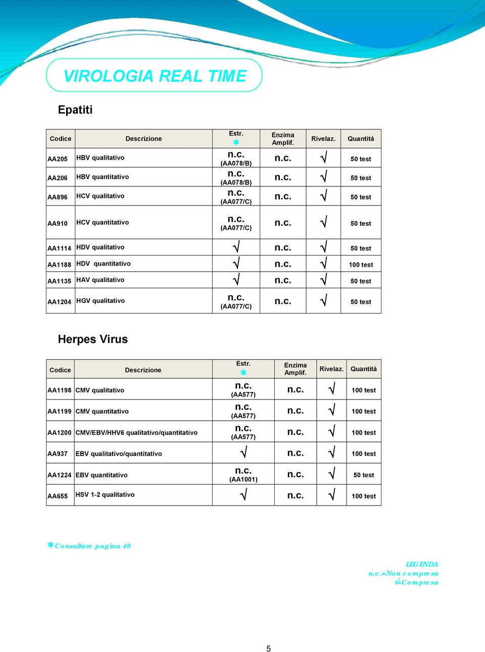 test Herpes Virus AA1198 CMV qualitativo AA1199 CMV quantitativo AA1200 CMV/EBV/HHV6 qualitativo/quantitativo (AA577) (AA577) (AA577) 100 test 100 test 100 test