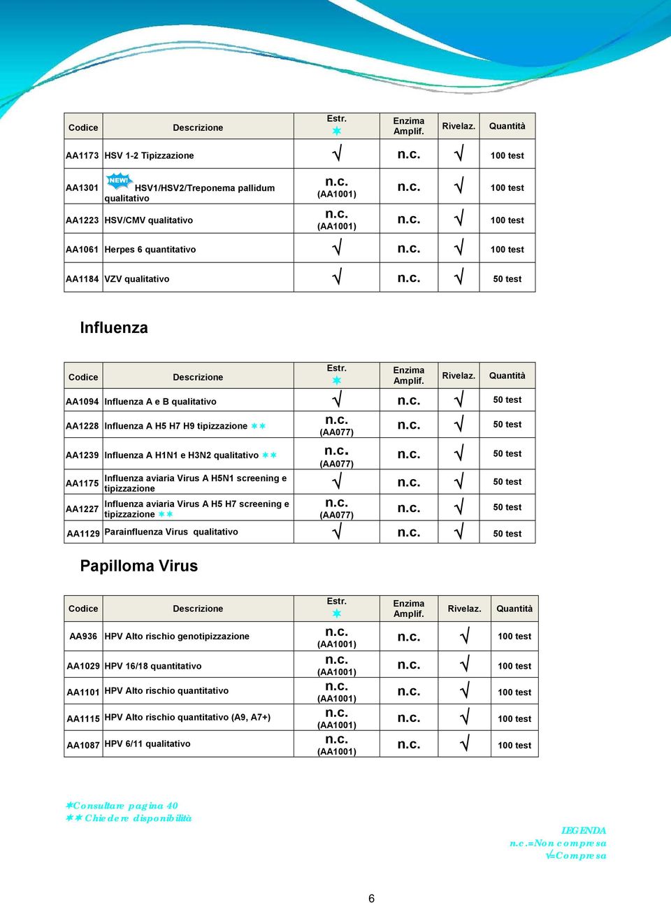 aviaria Virus A H5N1 screening e tipizzazione 50 test Influenza aviaria Virus A H5 H7 screening e tipizzazione (AA077) 50 test AA1129 Parainfluenza Virus qualitativo 50 test Papilloma Virus AA936 HPV