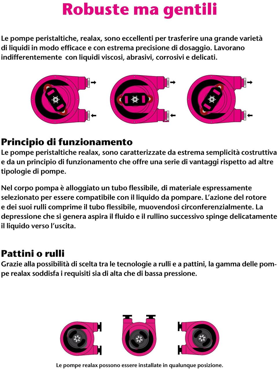 Principio di funzionamento Le pompe peristaltiche realax, sono caratterizzate da estrema semplicità costruttiva e da un principio di funzionamento che offre una serie di vantaggi rispetto ad altre