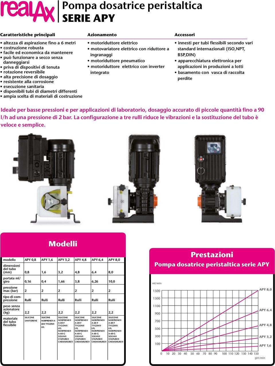 costruzione Azionamento motoriduttore elettrico motovariatore elettrico con riduttore a ingranaggi motoriduttore pneumatico motoriduttore elettrico con inverter integrato Accessori innesti per tubi