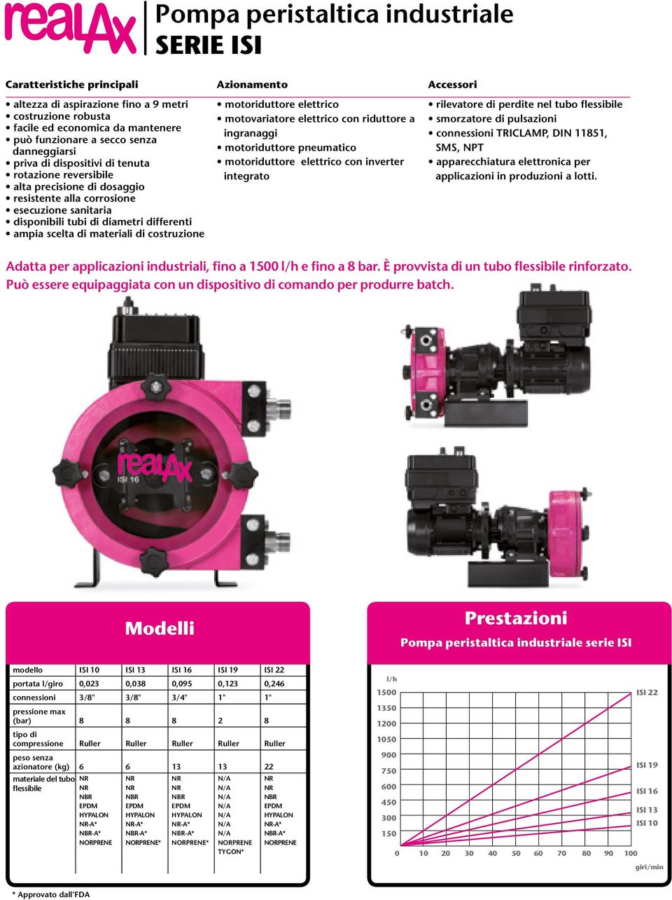 materiali di costruzione Azionamento motoriduttore elettrico motovariatore elettrico con riduttore a ingranaggi motoriduttore pneumatico motoriduttore elettrico con inverter integrato Accessori