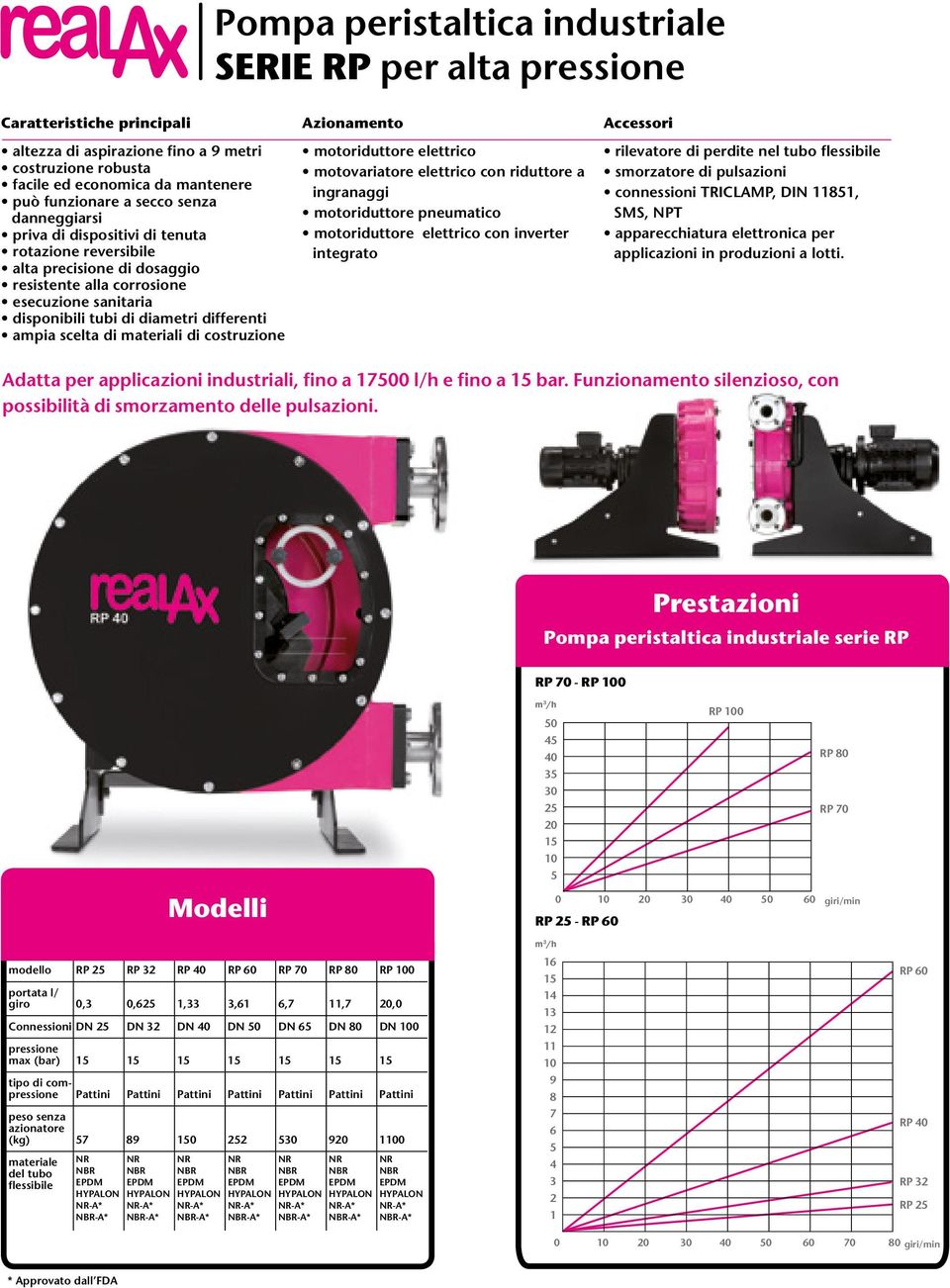 scelta di materiali di costruzione Azionamento motoriduttore elettrico motovariatore elettrico con riduttore a ingranaggi motoriduttore pneumatico motoriduttore elettrico con inverter integrato