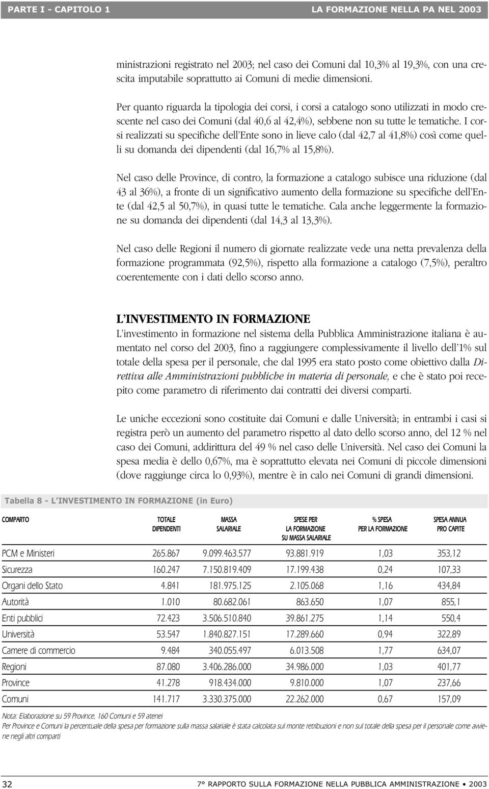 I corsi realizzati su specifiche dell Ente sono in lieve calo (dal 42,7 al 41,8%) così come quelli su domanda dei dipendenti (dal 16,7% al 15,8%).