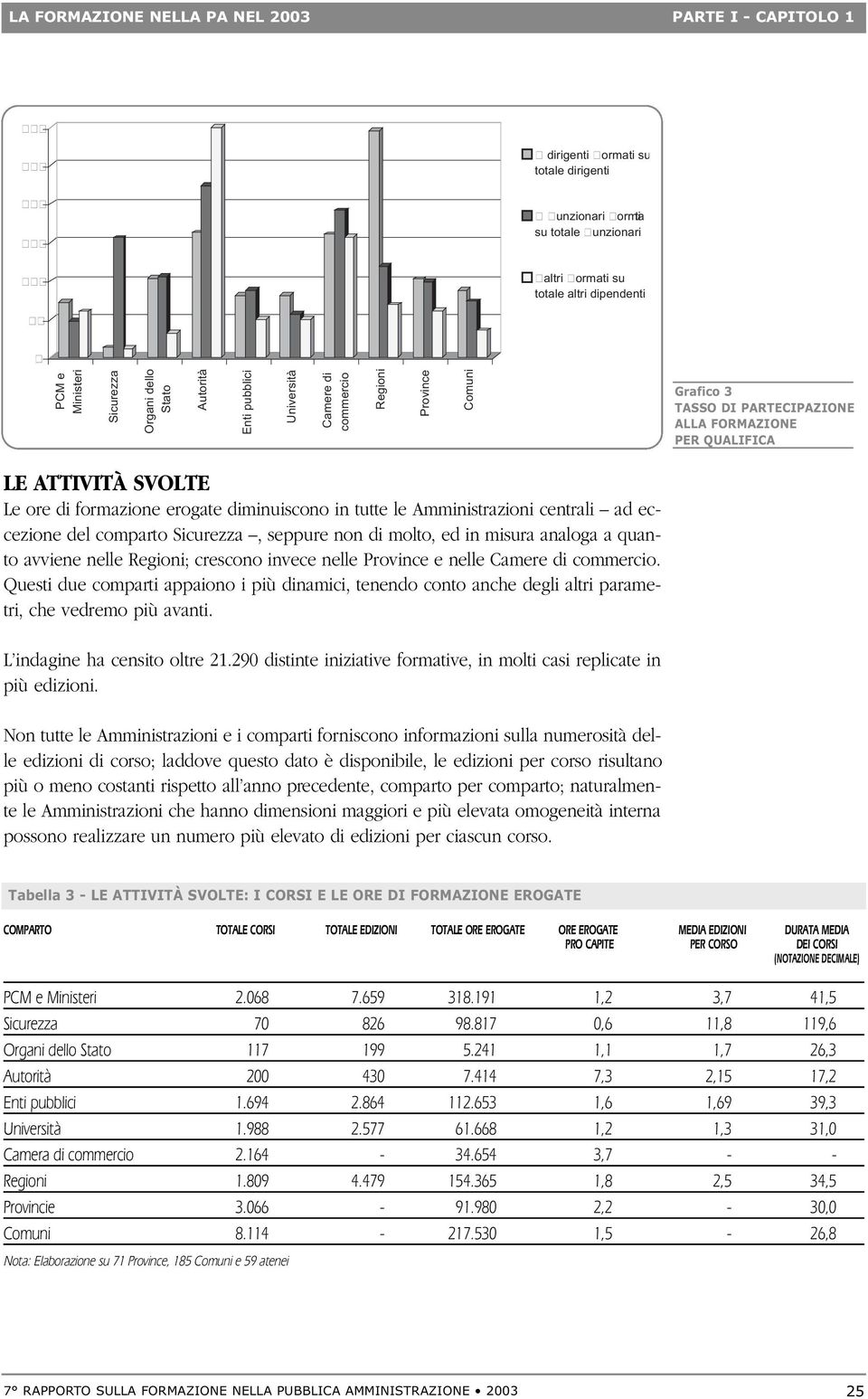 formazione erogate diminuiscono in tutte le Amministrazioni centrali ad eccezione del comparto Sicurezza, seppure non di molto, ed in misura analoga a quanto avviene nelle Regioni; crescono invece