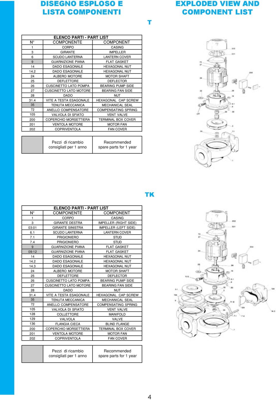 HEXAGONAL NU ALBERO MOORE MOOR SHAF DEFLEORE DEFLECOR CUSCINEO LAO POMPA BEARING PUMP SIDE CUSCINEO LAO MOORE BEARING FAN SIDE DADO NU VIE A ESA ESAGONALE HEXAGONAL CAP SCREW ENUA MECCANICA