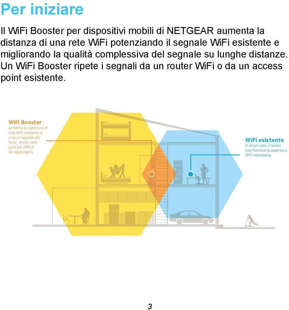 Un WiFi Booster ripete i segnali da un router WiFi o da un access point esistente.