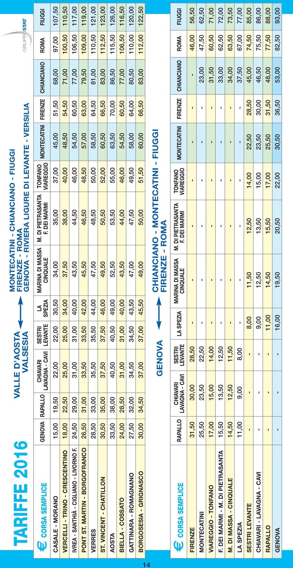 DEI MARMI VIAREGGIO MONTECATINI FIRENZE CHIANCIANO ROMA FIUGGI CASALE - MORANO 15,00 19,50 22,00 22,00 30,50 34,00 35,00 37,00 45,00 51,50 68,00 97,00 107,50 VERCELLI - TRINO - CRESCENTINO 18,00