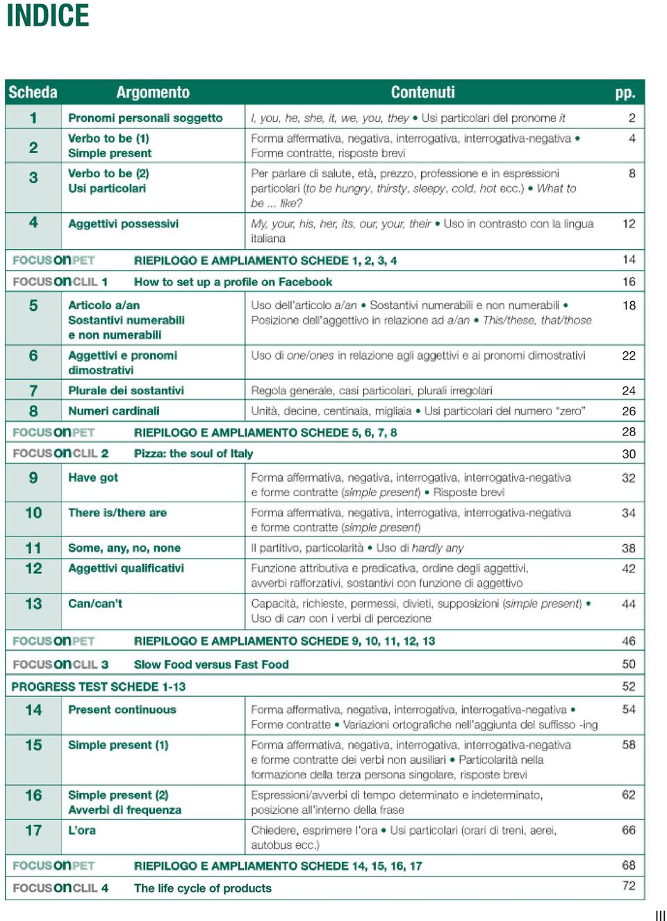 Il volume conduce gradualmente lo studente dal livello elementare (A1) al livello post-intermedio (B2) del Quadro Comune Europeo di Riferimento per le Lingue.