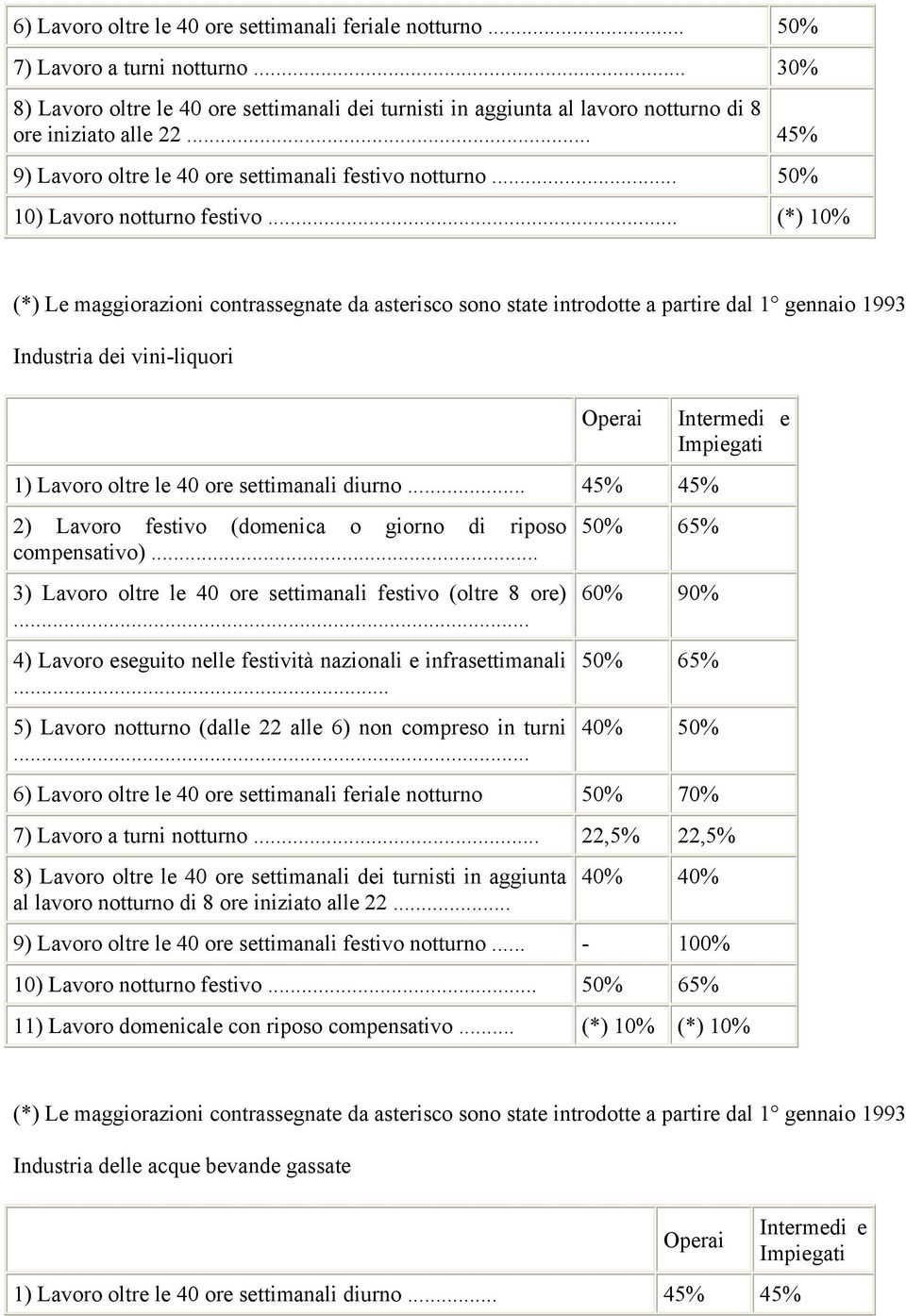 .. 50% 10) Lavoro notturno festivo.