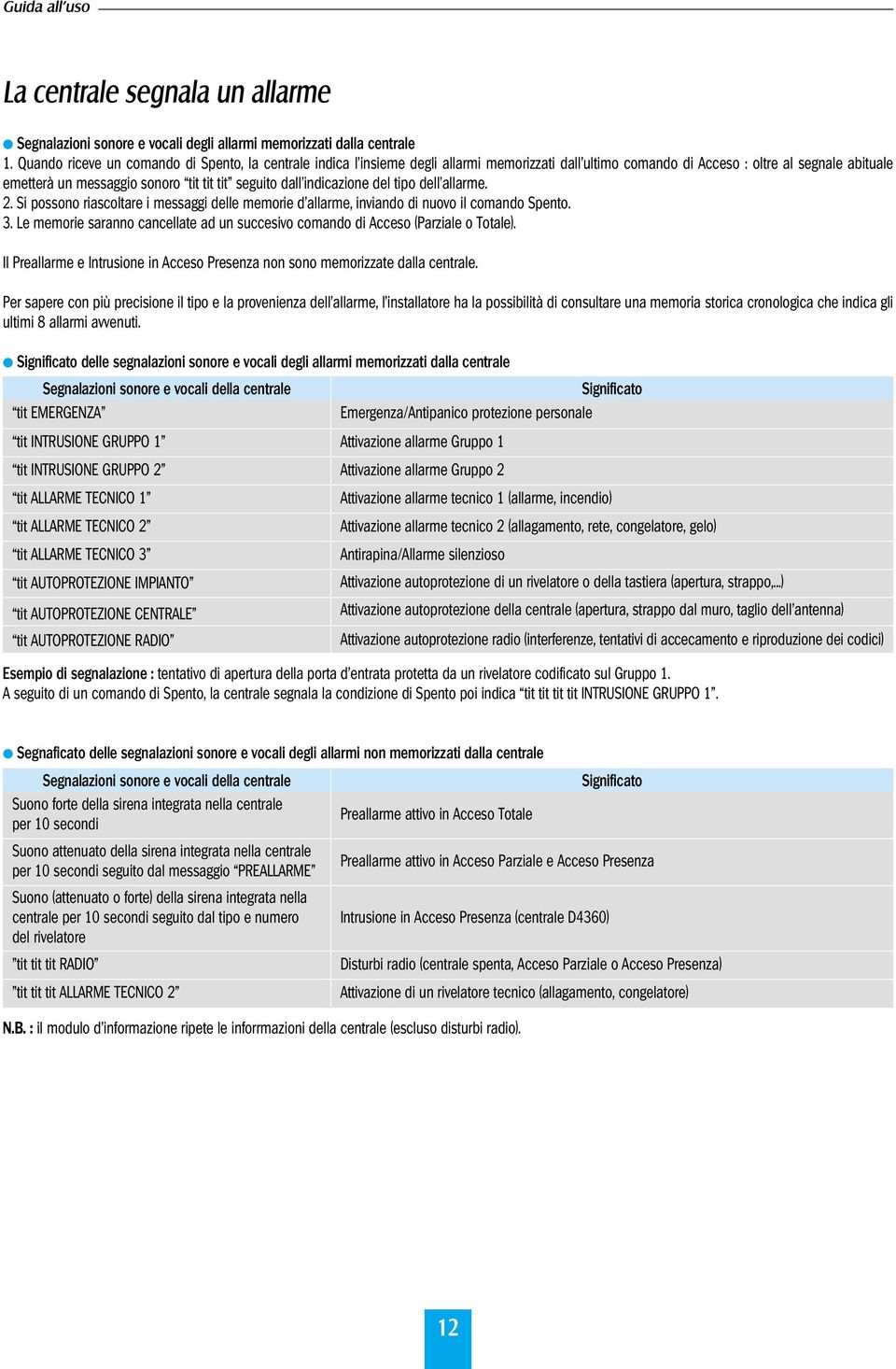 dall indicazione del tipo dell allarme. 2. Si possono riascoltare i messaggi delle memorie d allarme, inviando di nuovo il comando Spento. 3.
