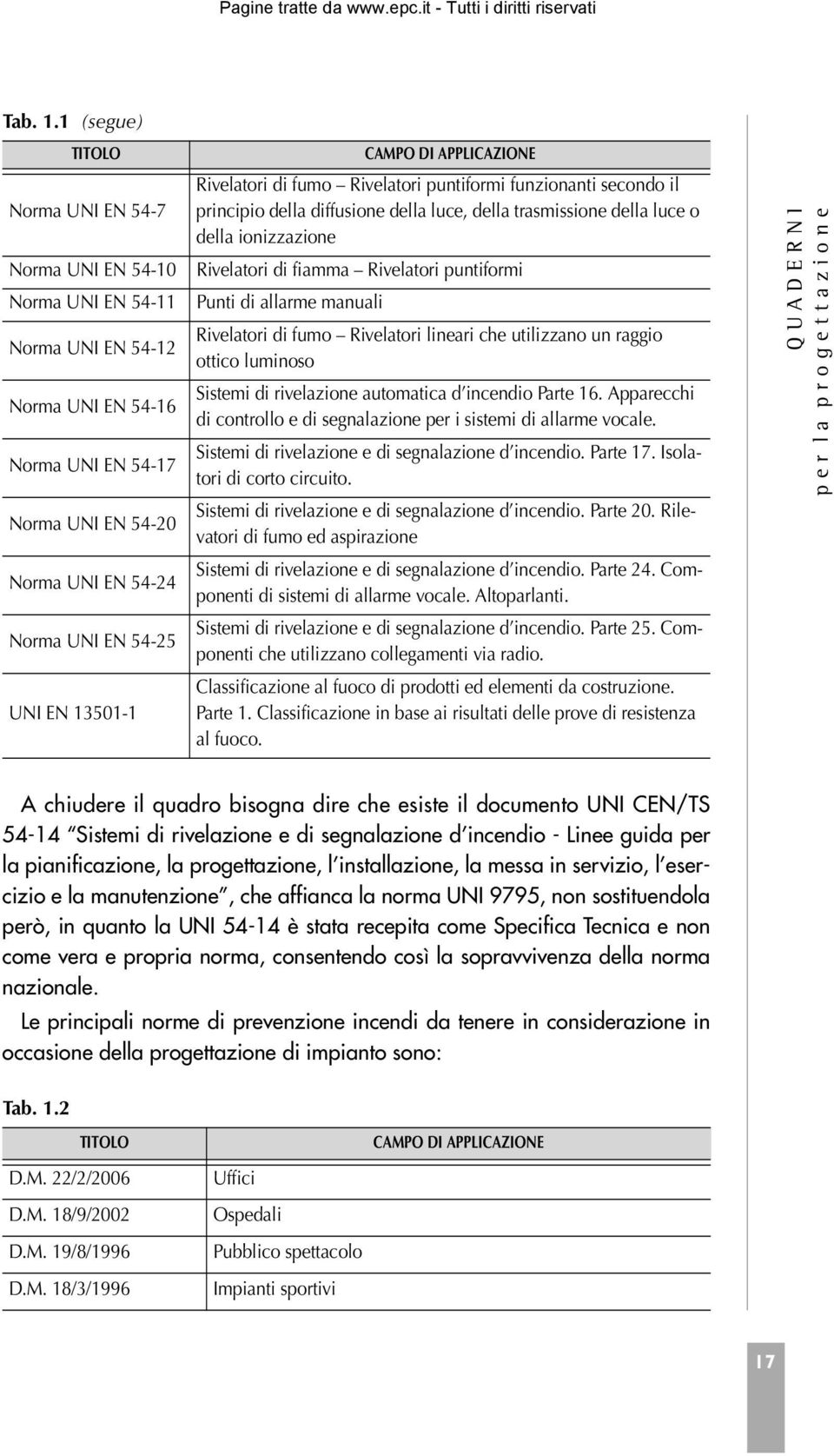 13501-1 CAMPO DI APPLICAZIONE Rivelatori di fumo Rivelatori puntiformi funzionanti secondo il principio della diffusione della luce, della trasmissione della luce o della ionizzazione Rivelatori di