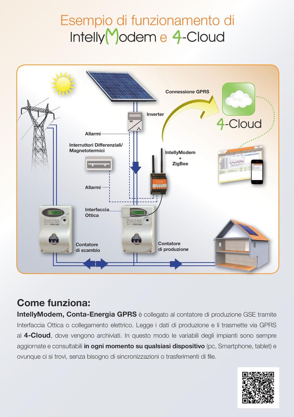 Legge i dati e li trasmette via GPRS al 4-Cloud, dove vengono archiviati.