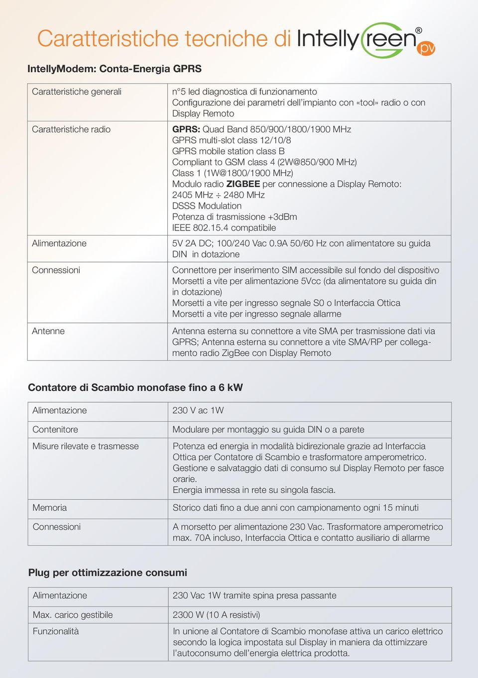 (1W@1800/1900 MHz) Modulo radio ZIGBEE per connessione a : 2405 MHz 2480 MHz DSSS Modulation Potenza di trasmissione +3dBm IEEE 802.15.4 compatibile 5V 2A DC; 100/240 Vac 0.