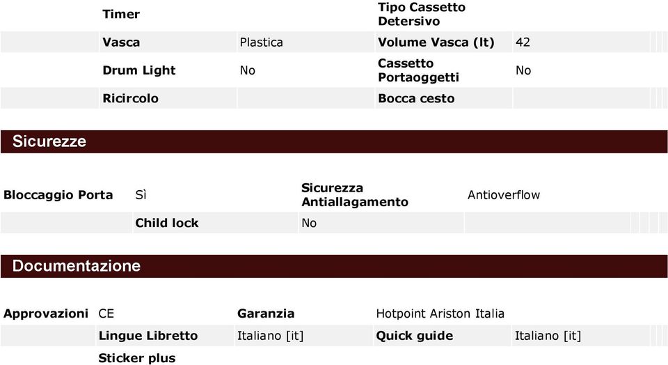 Antiallagamento Antioverflow Child lock Documentazione Approvazioni CE Garanzia