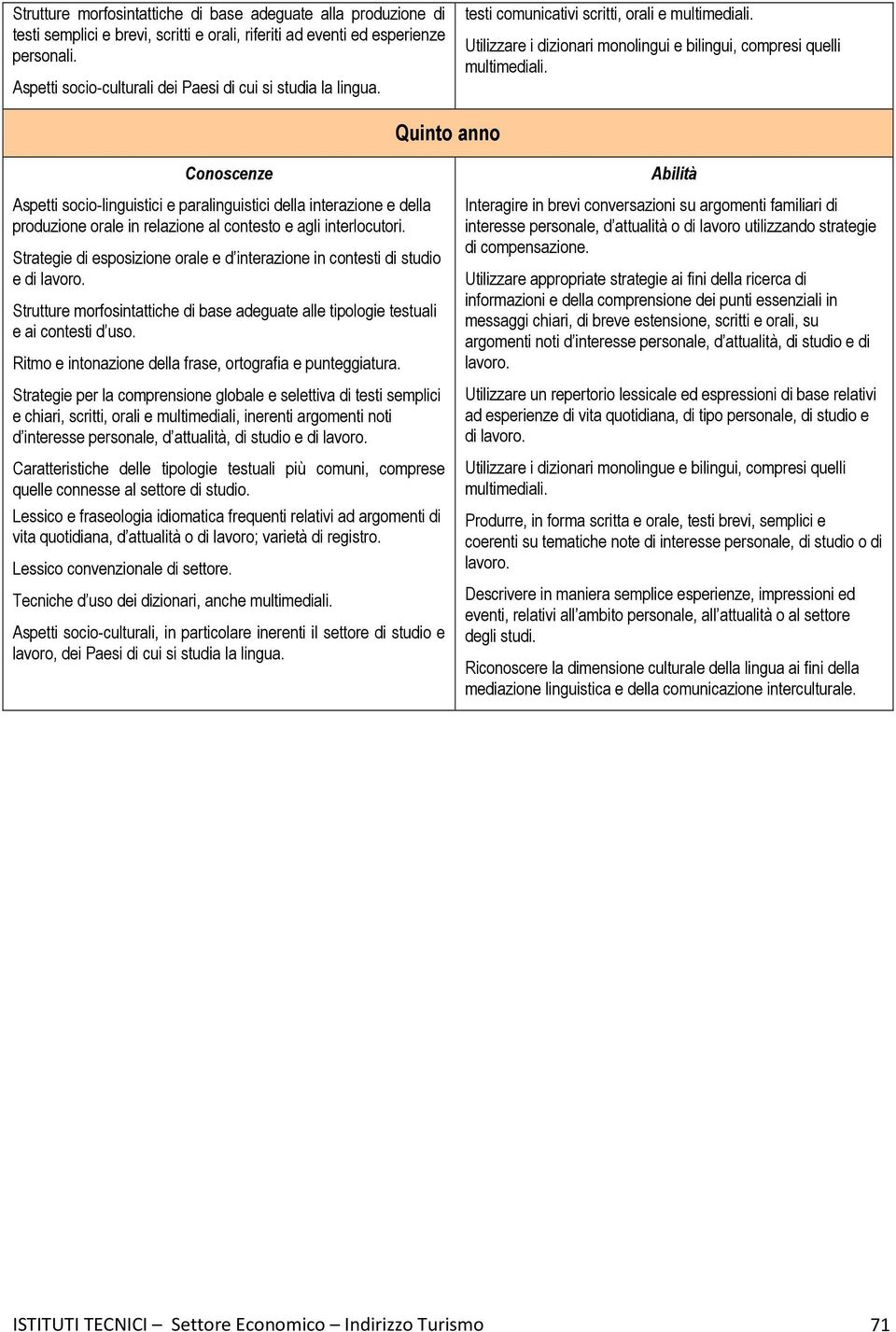 Quinto anno Aspetti socio-linguistici e paralinguistici della interazione e della produzione orale in relazione al contesto e agli interlocutori.