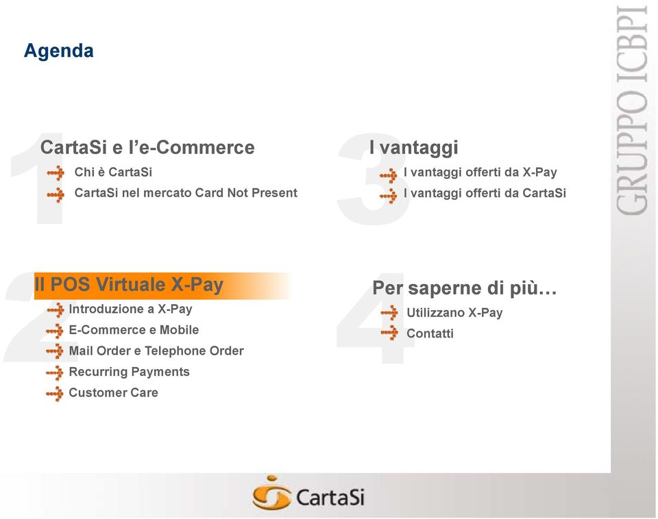 POS Virtuale X-Pay Introduzione a X-Pay E-Commerce e Mobile Mail Order e