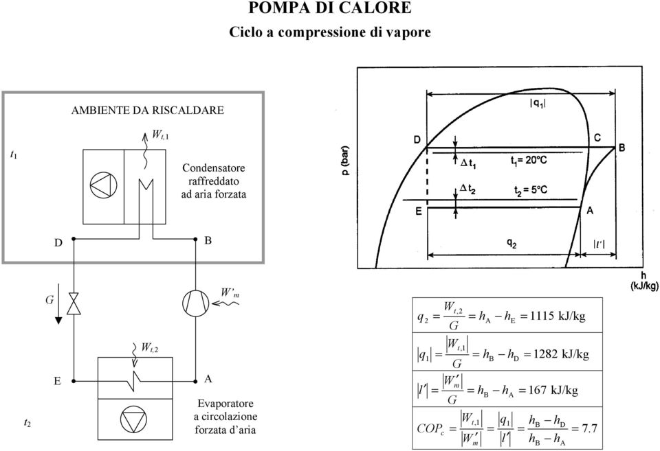 circolazione forzata d aria Wt,2 q2 = = h he = 1115 kj/kg Wt,1 q1 = = hb hd