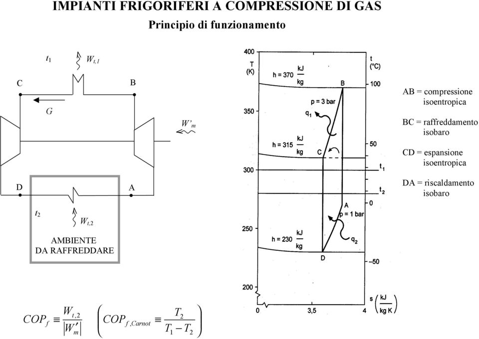 isobaro CD = espansione isoentropica D D = riscaldamento isobaro t