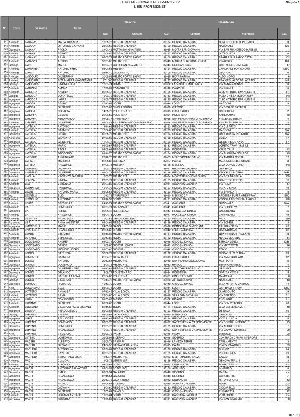 GIOVANNI VIA SAN FRANCESCO D'ASSISI 11 850 Architetto LAGANA' RENATO 16/02/48 REGGIO CALABRIA 89127 REGGIO CALABRIA G.