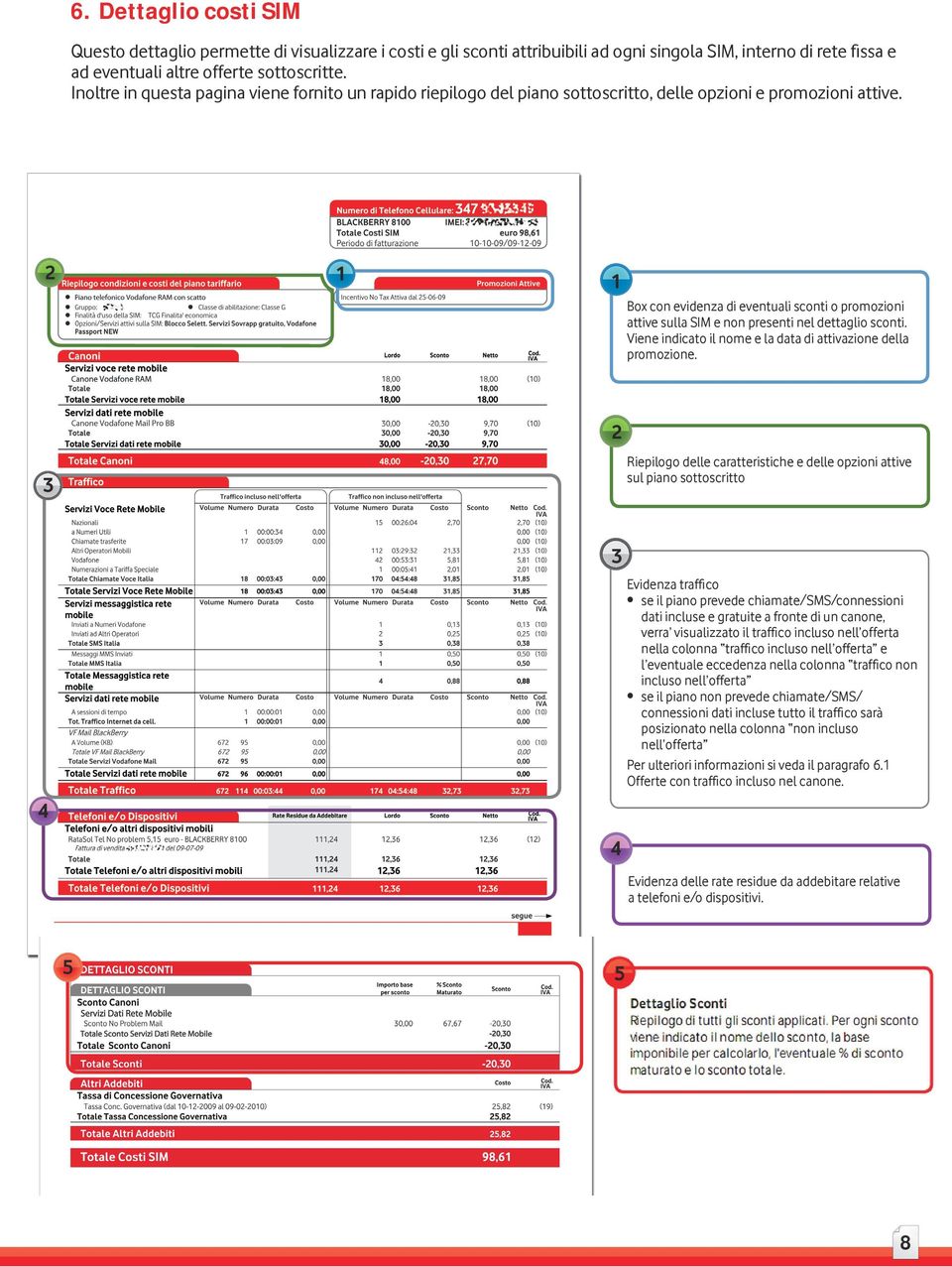 Box con evidenza di eventuali sconti o promozioni attive sulla SIM e non presenti nel dettaglio sconti. Viene indicato il nome e la data di attivazione della promozione.