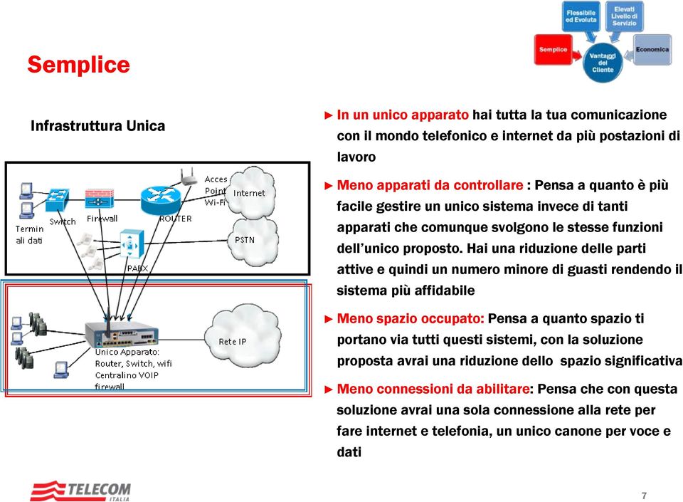 Hai una riduzione delle parti attive e quindi un numero minore di guasti rendendo il sistema più affidabile Meno spazio occupato: Pensa a quanto spazio ti portano via tutti questi