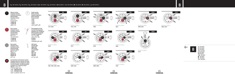 XII-XXVI XII-XXVI XII-XXVI XII-XXVI XII-XXVI XII-XXVI B XII XIII XVIII XIX XXIV XXV 1151, 3606 Omega XIV 151 1152, 1164 Omega XV 1152 1866 XX Omega1866