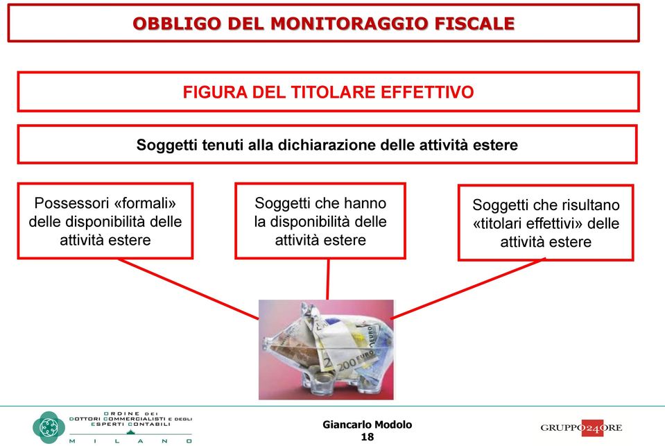 disponibilità delle attività estere Soggetti che hanno la disponibilità delle