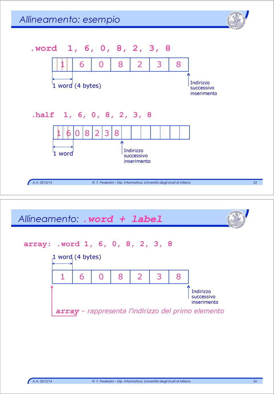 half 1, 6, 0, 8, 2, 3, 8 1 6 0 8 2 3 8 1 word Indirizzo successivo inserimento 33