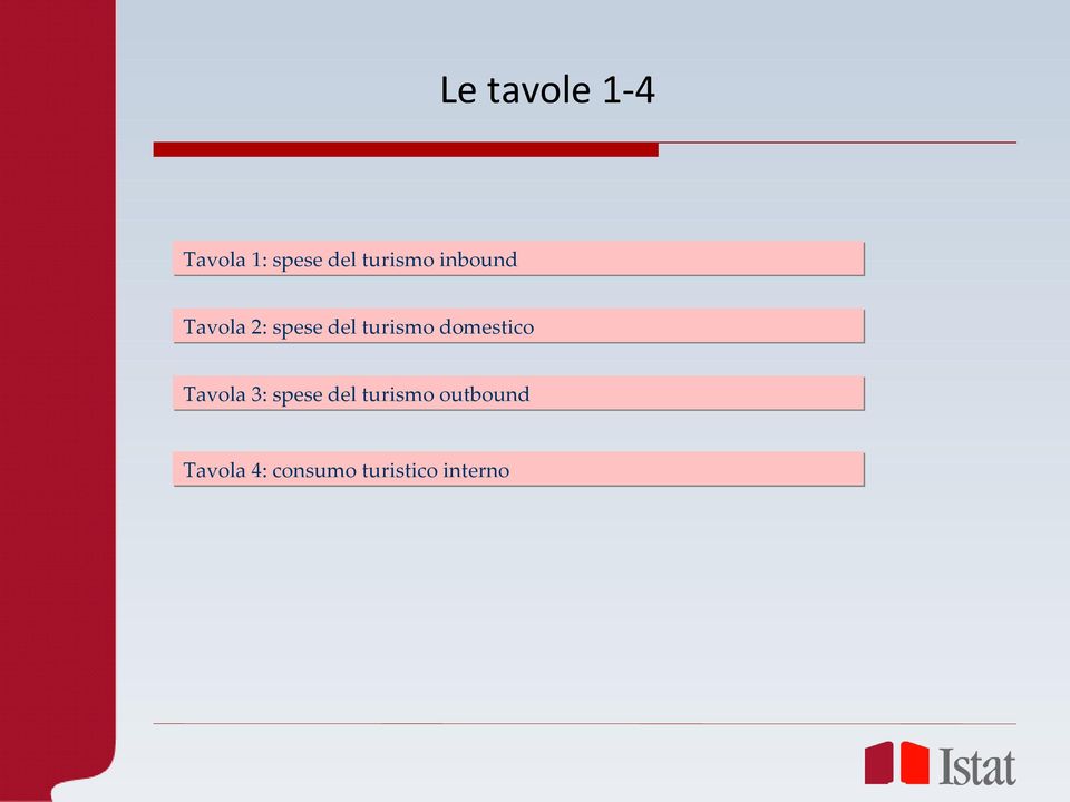 turismo domestico Tavola 3: spese del