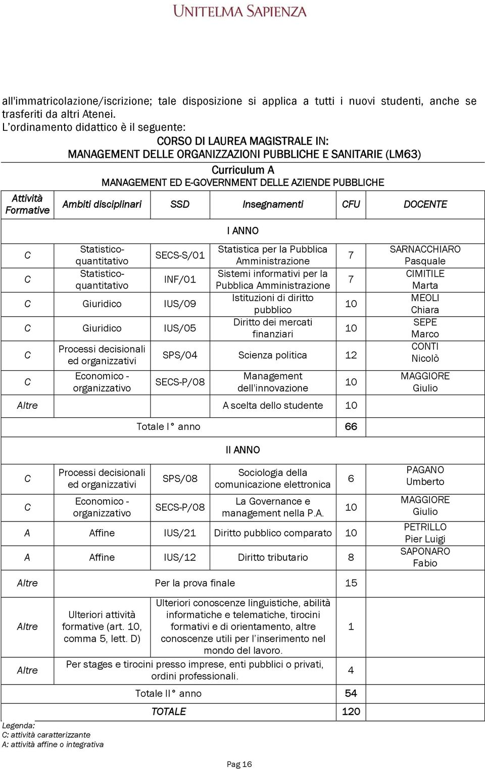 Attività Formative Ambiti disciplinari SSD Insegnamenti CFU DOCENTE C C Statisticoquantitativo Statisticoquantitativo SECS-S/01 INF/01 C Giuridico IUS/09 C Giuridico IUS/05 C C Processi decisionali
