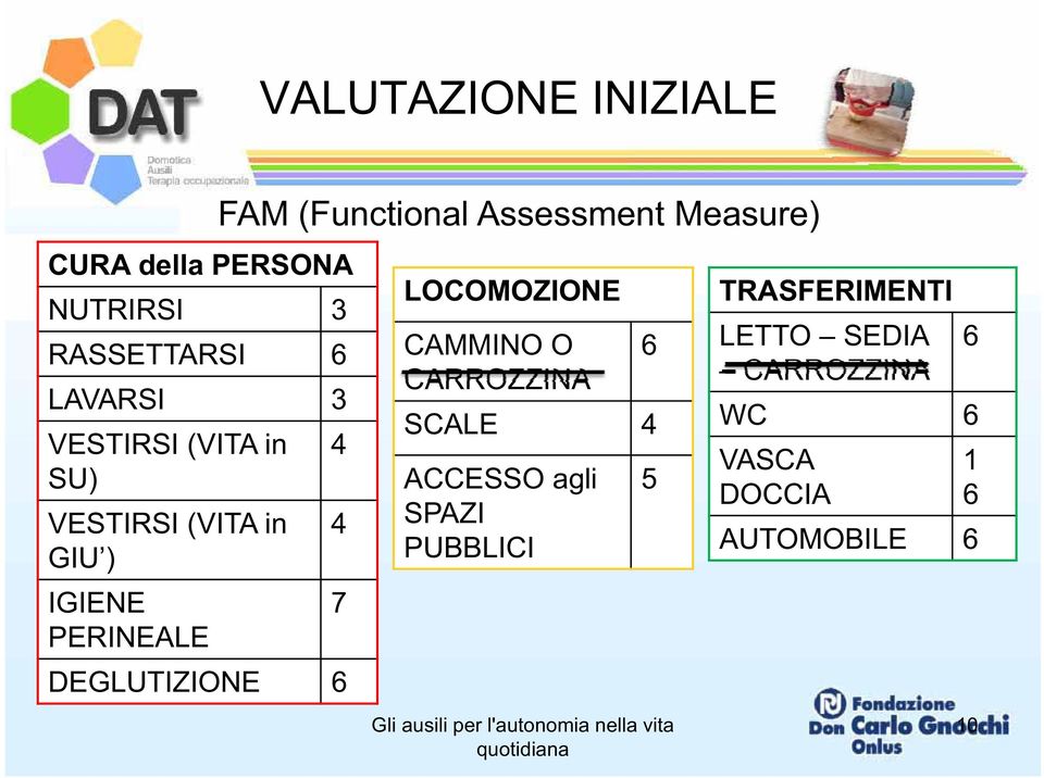 (Functional Assessment Measure) LOCOMOZIONE CAMMINO O 6 CARROZZINA SCALE 4 ACCESSO