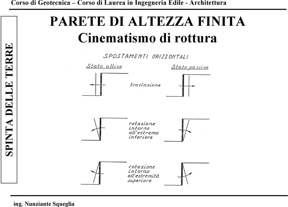 Ingegneria Edile - Architettura