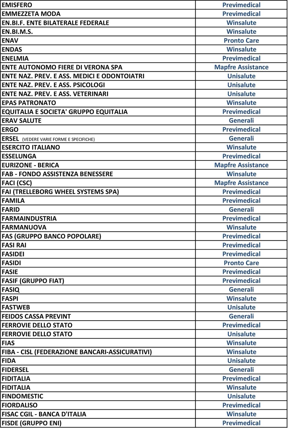 VETERINARI EPAS PATRONATO EQUITALIA E SOCIETA' GRUPPO EQUITALIA ERAV SALUTE ERGO ERSEL (VEDERE VARIE FORME E SPECIFICHE) ESERCITO ITALIANO ESSELUNGA EURIZONE - BERICA FAB - FONDO ASSISTENZA BENESSERE