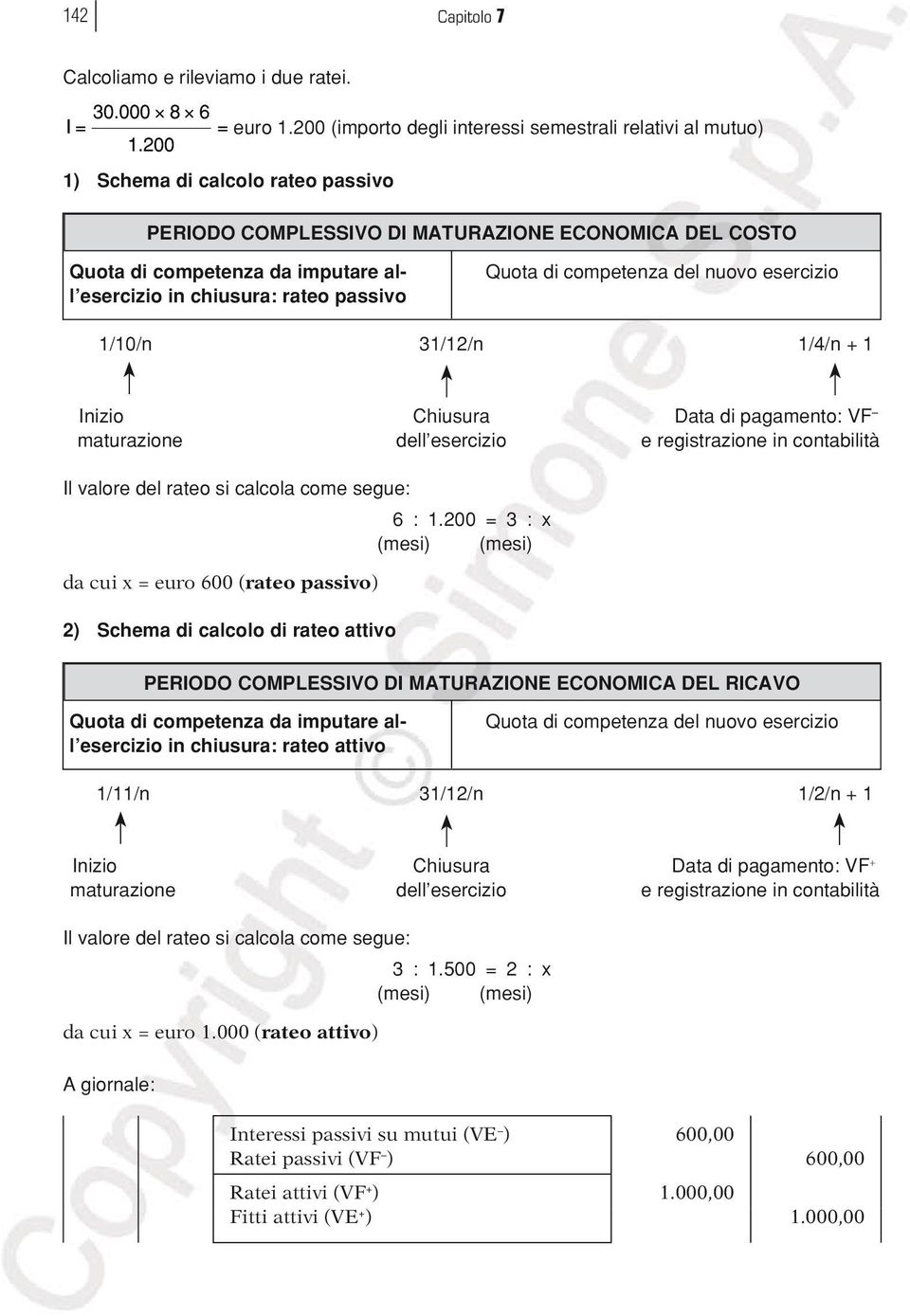 chiusura: rateo passivo Quota di competenza del nuovo esercizio 1/10/n 31/12/n 1/4/n + 1 Inizio Chiusura Data di pagamento: VF maturazione dell esercizio e registrazione in contabilità Il valore del