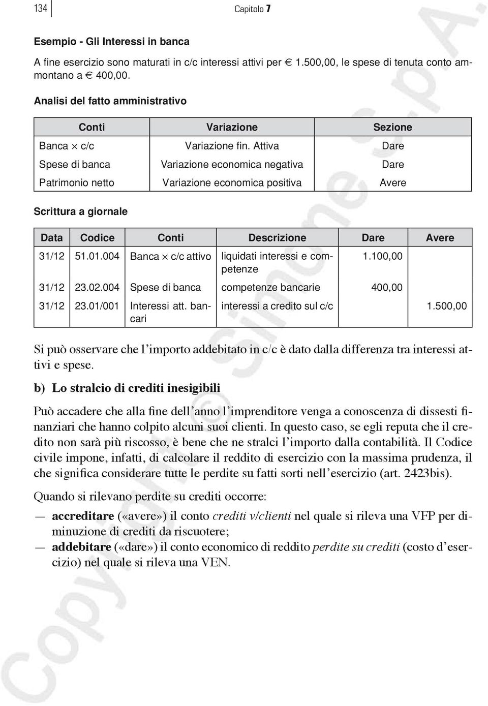 Attiva Dare Spese di banca Variazione economica negativa Dare Patrimonio netto Variazione economica positiva Avere Scrittura a giornale Data Codice Conti Descrizione Dare Avere 31/12 51.01.