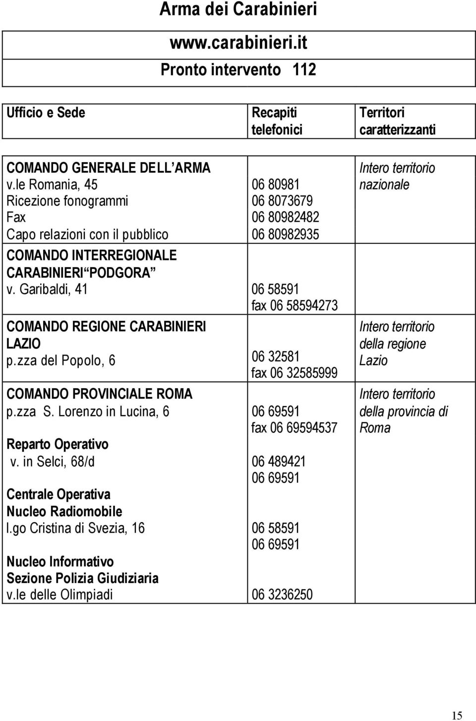 Garibaldi, 41 06 58591 fax 06 58594273 COMANDO REGIONE CARABINIERI LAZIO p.zza del Popolo, 6 06 32581 fax 06 32585999 COMANDO PROVINCIALE ROMA p.zza S.