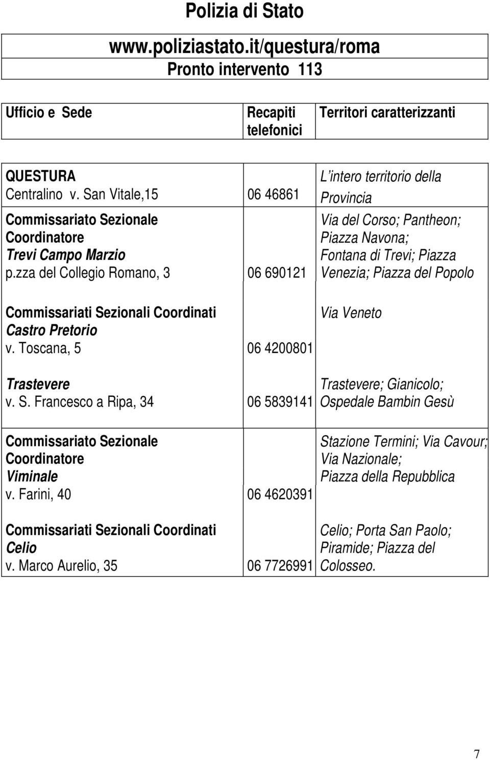 zza del Collegio Romano, 3 06 690121 L intero territorio della Provincia Via del Corso; Pantheon; Piazza Navona; Fontana di Trevi; Piazza Venezia; Piazza del Popolo Commissariati Sezionali Coordinati