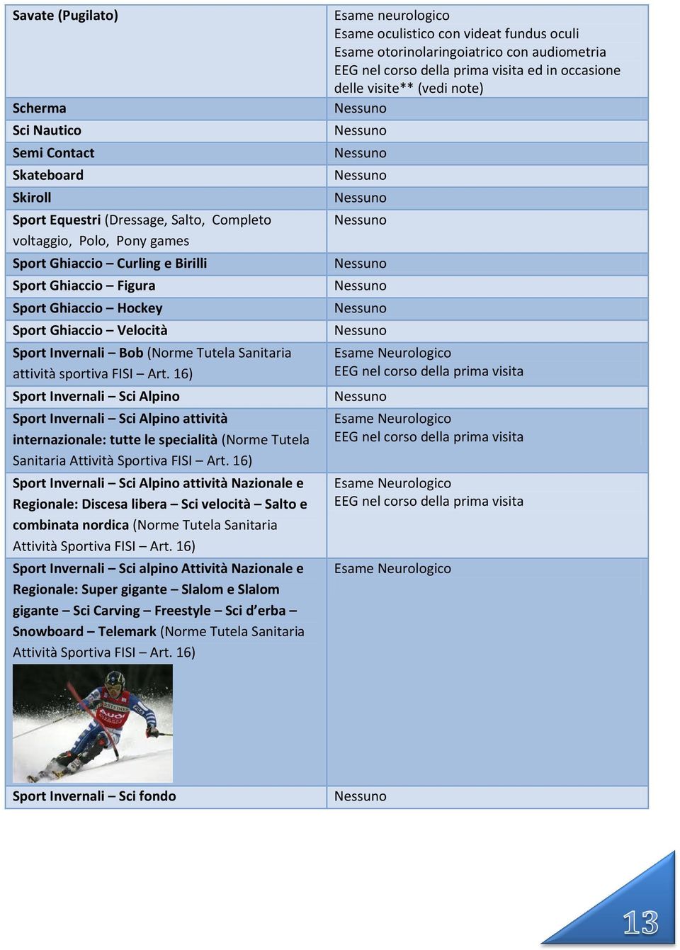 16) Sport Invernali Sci Alpino Sport Invernali Sci Alpino attività internazionale: tutte le specialità (Norme Tutela Sanitaria Attività Sportiva FISI Art.