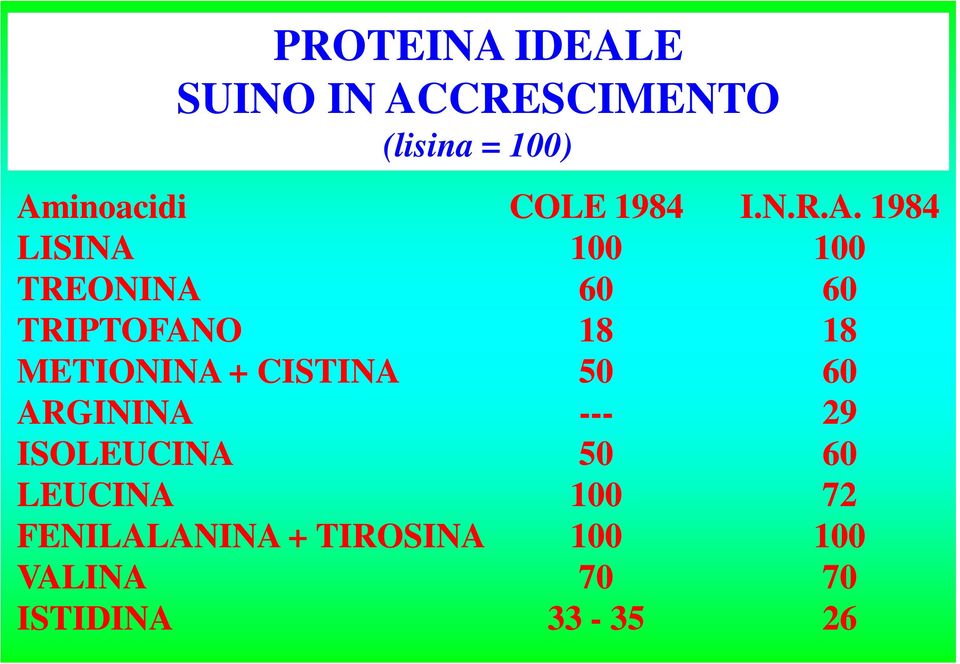 LEUCINA FENILALANINA + TIROSINA VALINA ISTIDINA COLE 1984 100 60 18