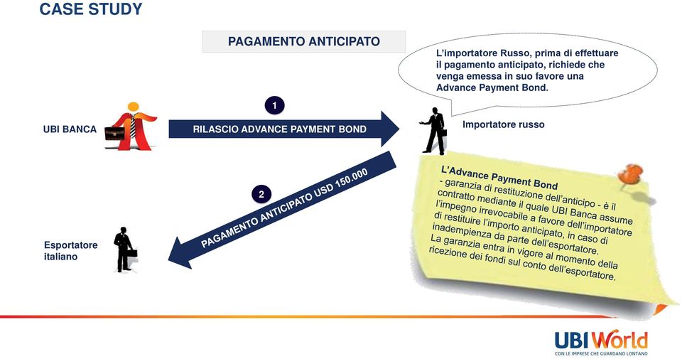 pagamento anticipato, richiede che venga emessa in suo favore