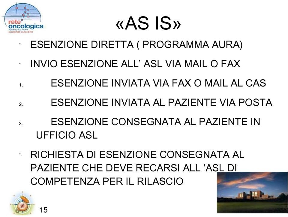 ESENZIONE INVIATA AL PAZIENTE VIA POSTA 3.