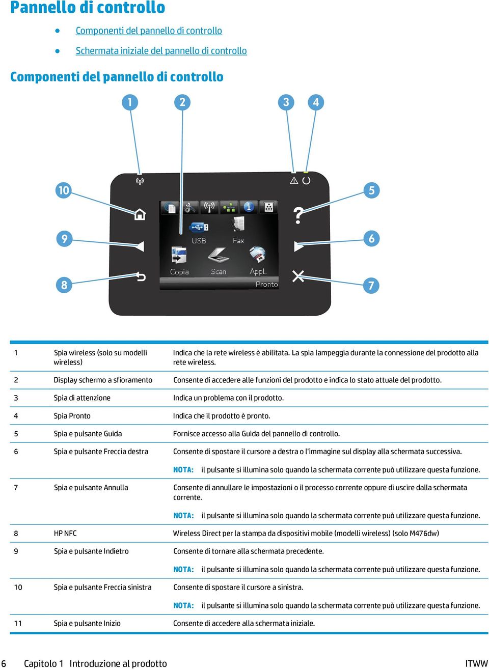 2 Display schermo a sfioramento Consente di accedere alle funzioni del prodotto e indica lo stato attuale del prodotto. 3 Spia di attenzione Indica un problema con il prodotto.