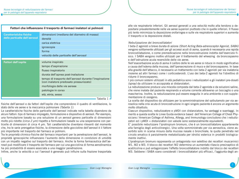 durante l inspirazione (con inalatore predosato pressurizzato) morfologia delle vie aereee patologie in corso età, etnia, sesso Tabella 1 fisiche dell aerosol e da fattori dell ospite che comprendono