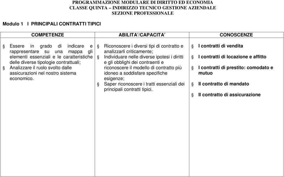 Riconoscere i diversi tipi di contratto e analizzarli criticamente; Individuare nelle diverse ipotesi i diritti e gli obblighi dei contraenti e riconoscere il modello di contratto più idoneo a