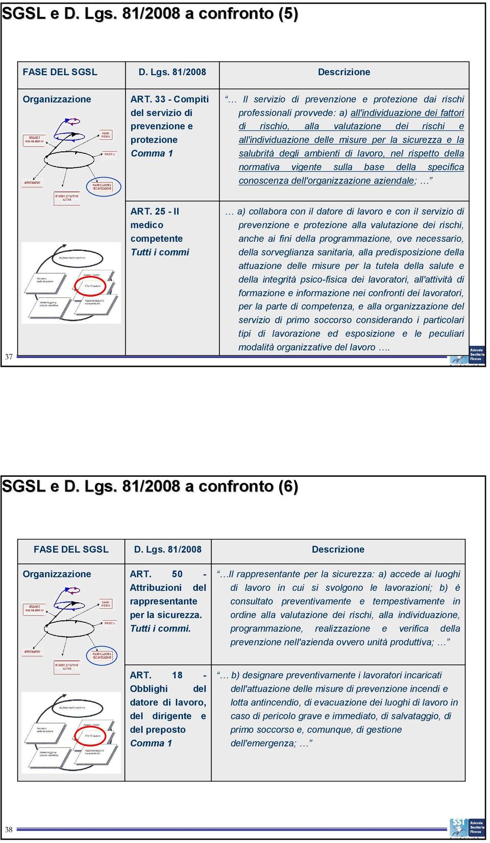 dei rischi e all'individuazione delle misure per la sicurezza e la salubrità degli ambienti di lavoro, nel rispetto della normativa vigente sulla base della specifica conoscenza dell'organizzazione