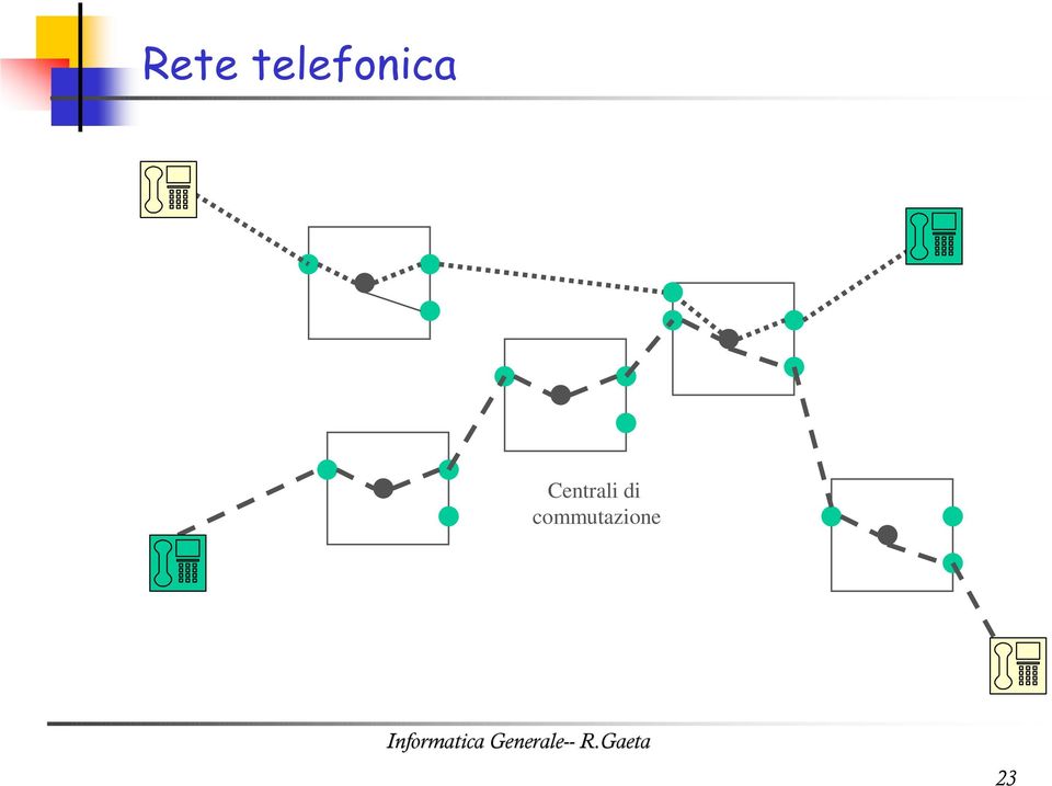 Centrali