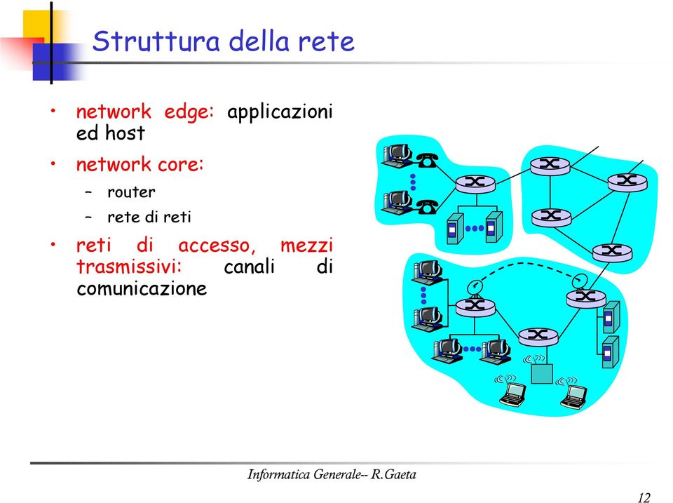 router rete di reti reti di accesso,